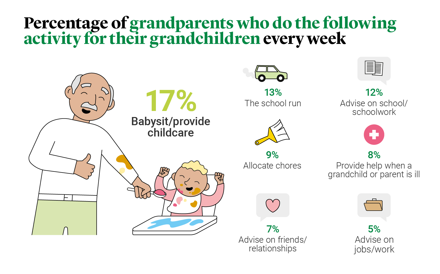 Role of Grandparent Influence
