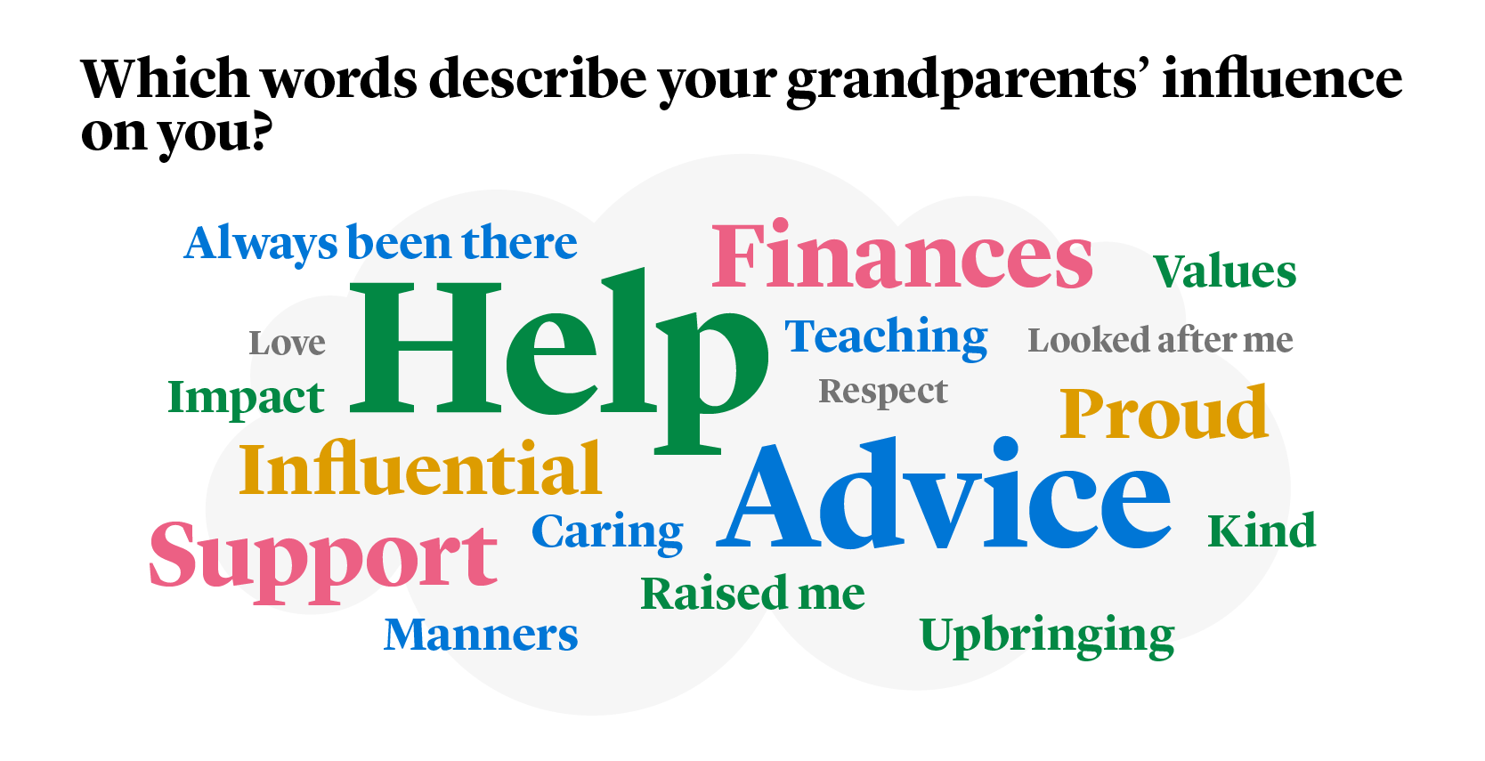 Role of a Grandparent - relationship