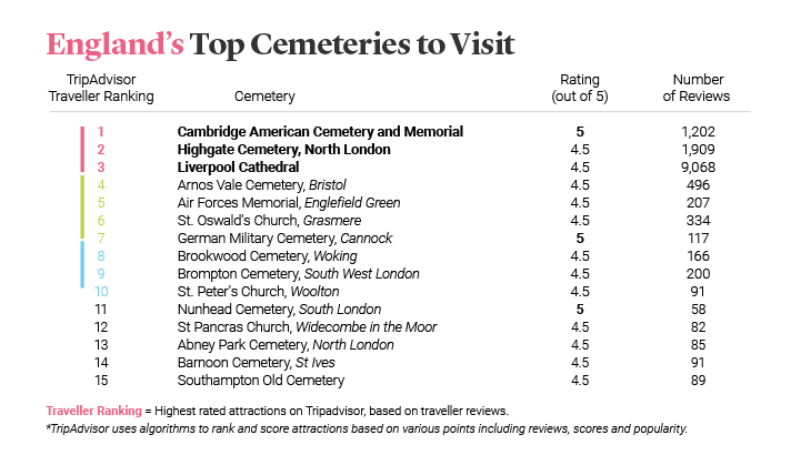 England's Top Cemeteries to Visit