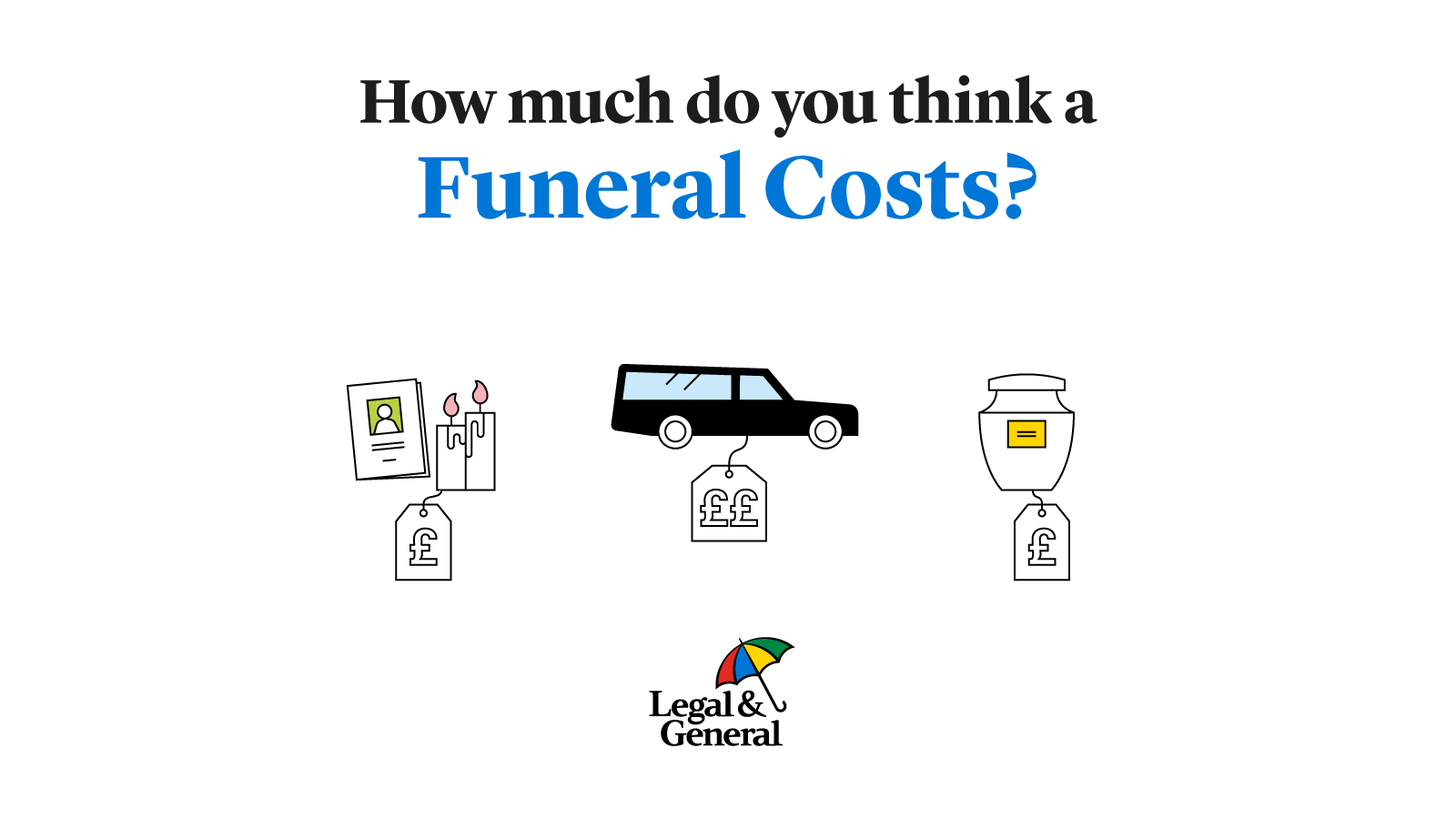 How much does a funeral cost