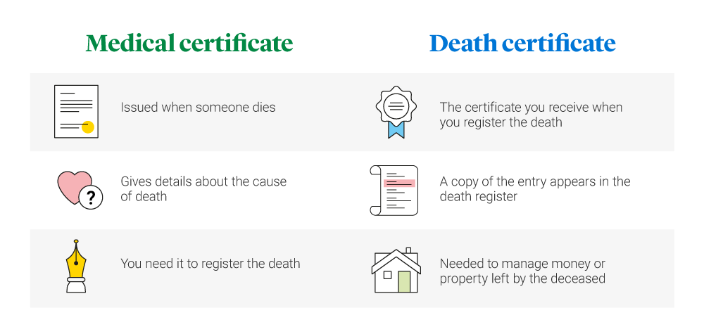 What’s different between medical certificates and death certificates?