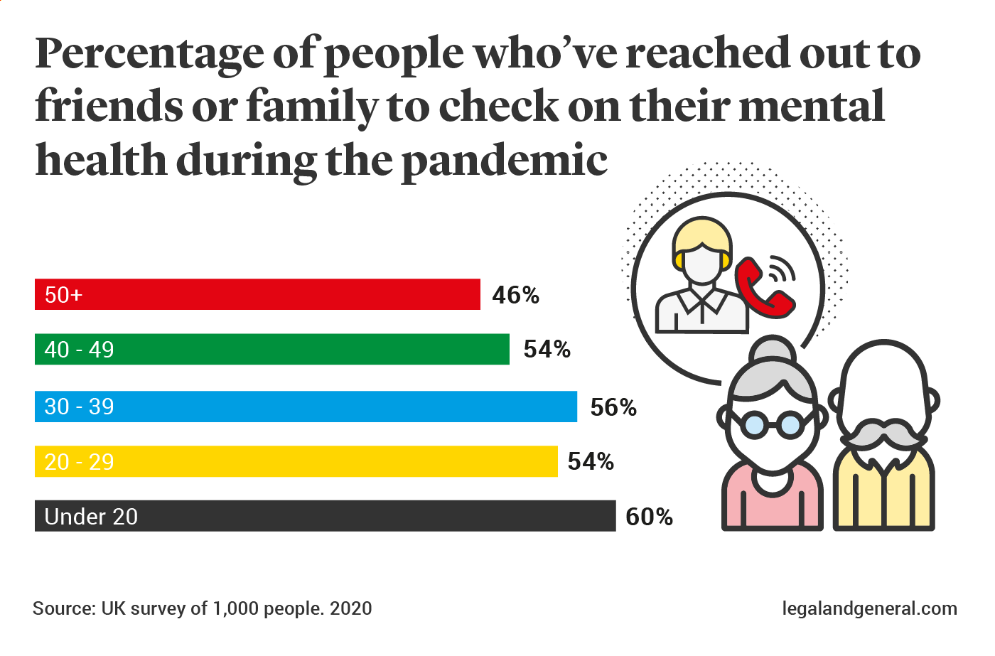 Checking in on mental health during pandemic