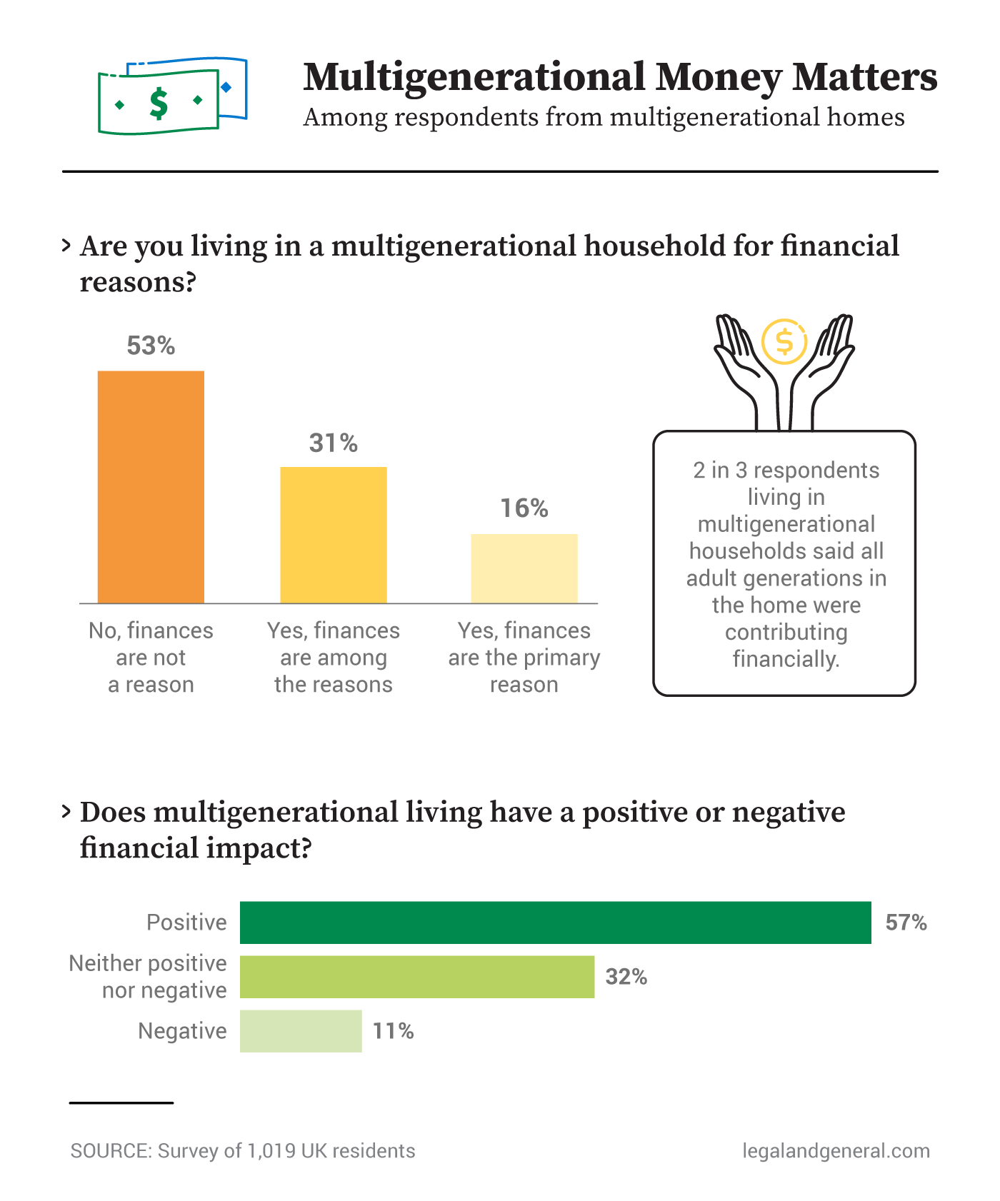 Multi-generational money matters